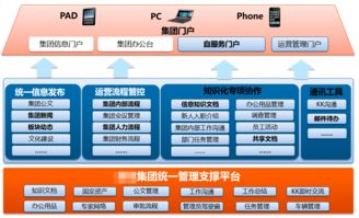 藍凌OA系統賦能某某集團 構建智慧協同與知識管理新生態